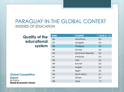 indices_de_educacion_en_paraguay_-_foro_economico_mundial