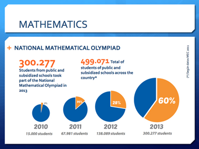 participacion_en_las_olimpiadas_nacionales_de_matematica_en_paraguay_-_omapa